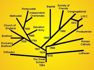 Denominations_As_Branches1