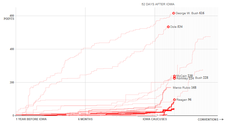 endorsement-race-gop