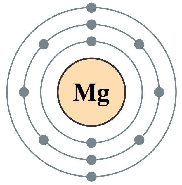 Using Magnesium for Treating Tourette’s Syndrome? • Great Plains Skeptic