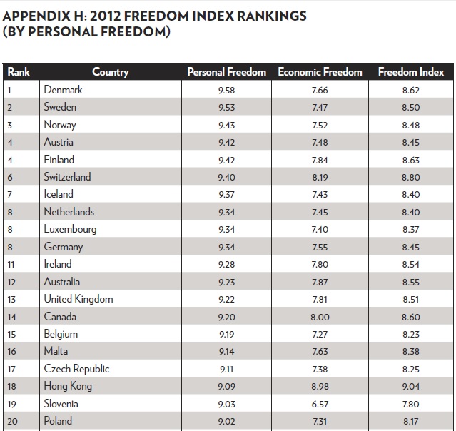 Personal-Freedom-Rankings