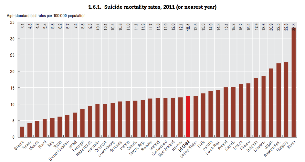 suicide-rates-oecd1