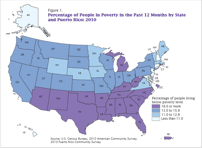 US Poverty Rates