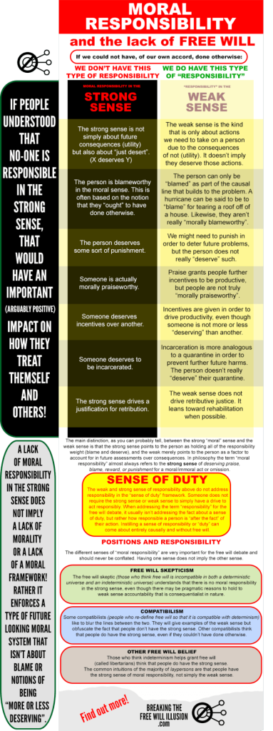 moral-responsibility-INFOGRAPHIC (1)